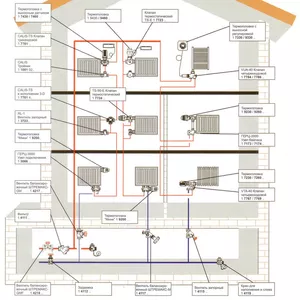 Ремонт и обслуживание систем отопления 